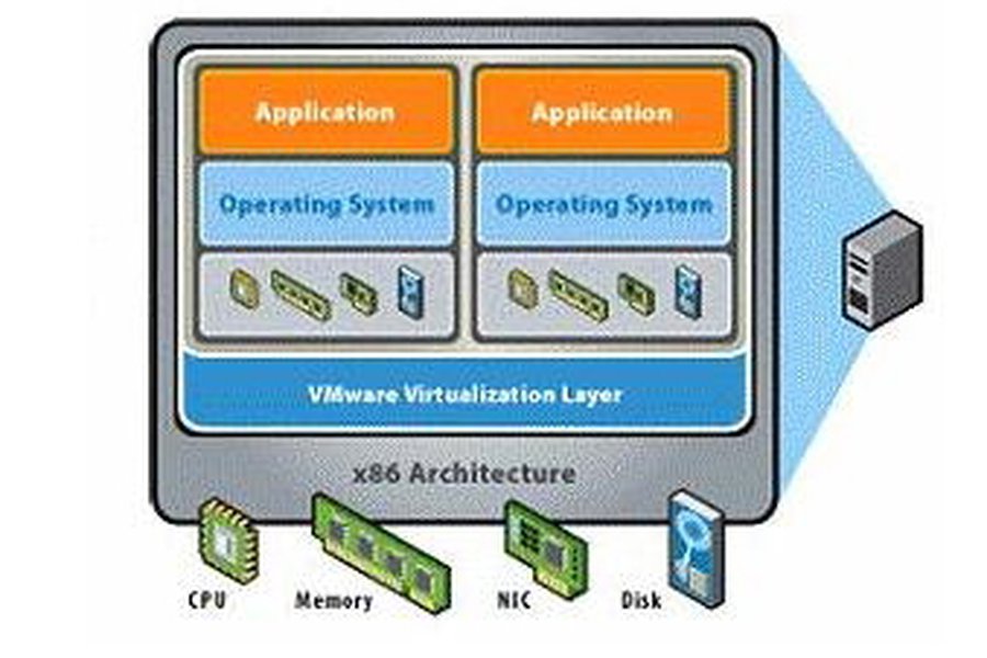 VMware и Citrix усиленно разрабатывают настольные гипервизоры первого типа - IT новости