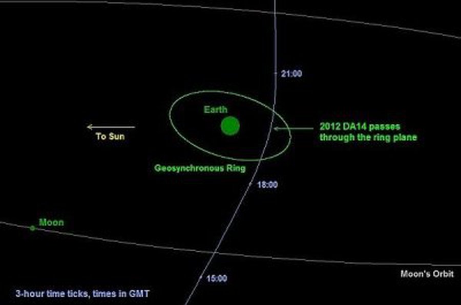 Istorinis asteroidas prie pat Žemės priartės jau šiandien - Pasaulyje
